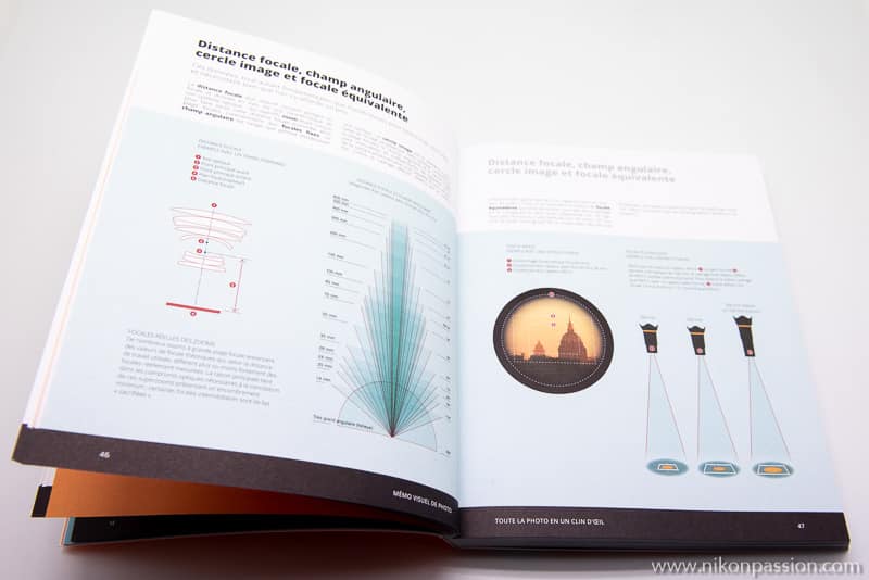 Mémo visuel de photo : toute la photo en un clin d’œil