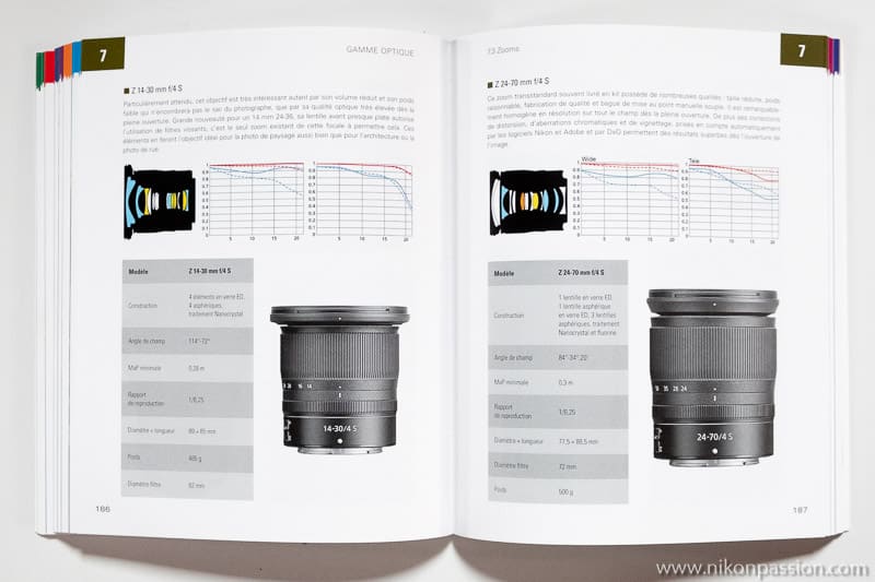 Comment utiliser un Nikon Z 6 ou Z 7