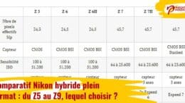 Comparatif Nikon hybride plein format
