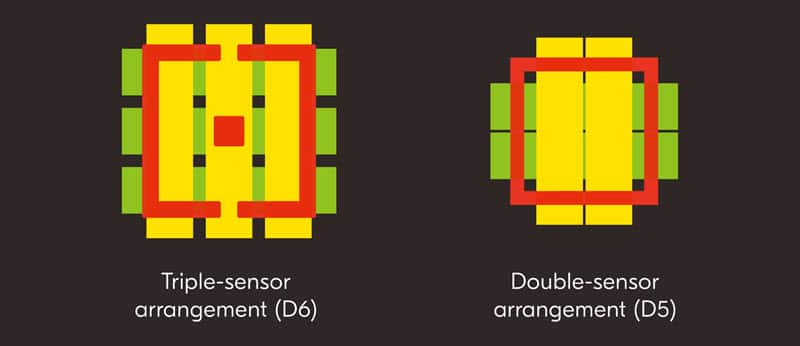 Nikon D6 : collimateurs AF