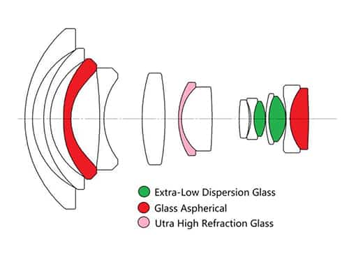 Laowa 9 mm f/5.6 FF RL : le (très) grand large pour les Nikon Z, Sony E, Leica M et L