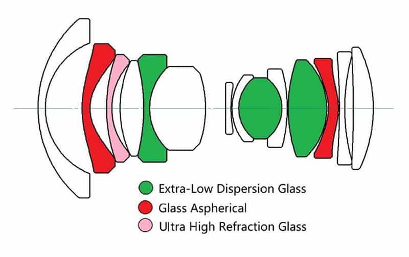 Laowa 11 mm f/4.5 FF RL formule optique