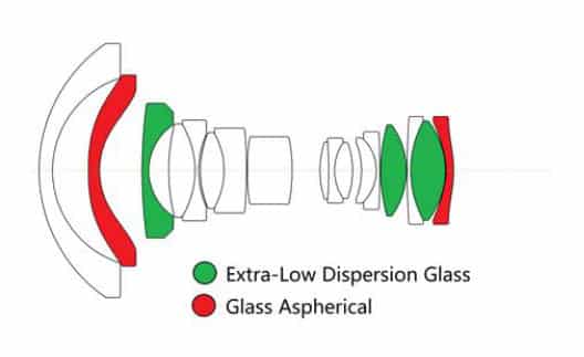 Formule optique du Le Laowa 15 mm f/4.5 Zero-D Shift