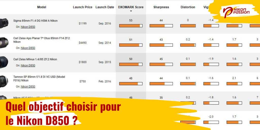 Quel objectif choisir pour le Nikon D850 ?