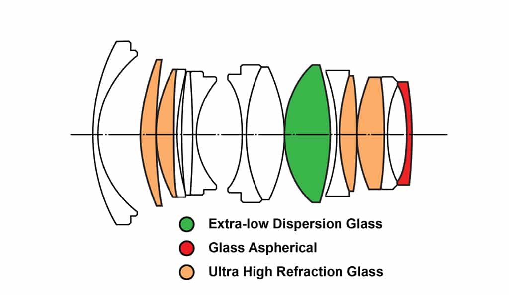 Laowa Argus 35 mm f/0,95 : grand angle pour Nikon Z