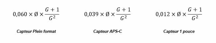 Calcul de la profondeur de champ - Comment faire une photo macro