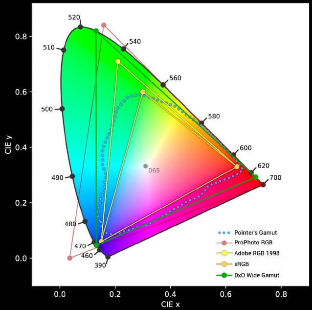 DxO PhotoLab 6 wide gamut