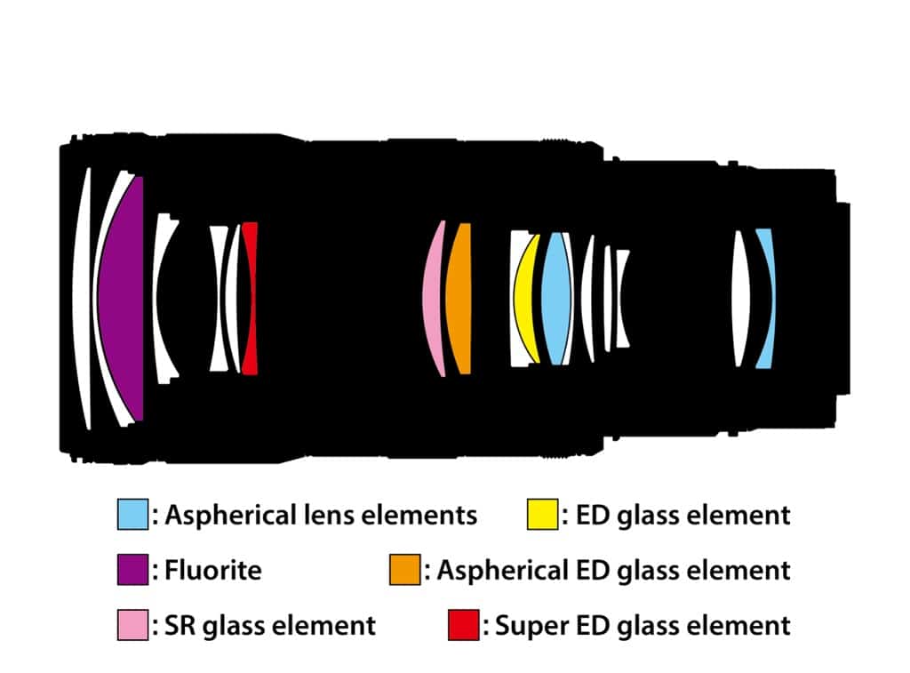 NIKKOR Z 70-200 mm f/2,8 VR S II - formule optique 18 éléments 16 groupes